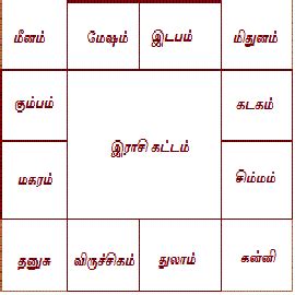 astrology match making tamil